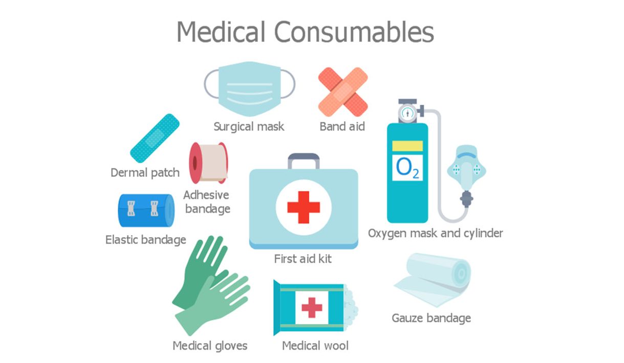 Medical Consumables – Legend Technologies Limited